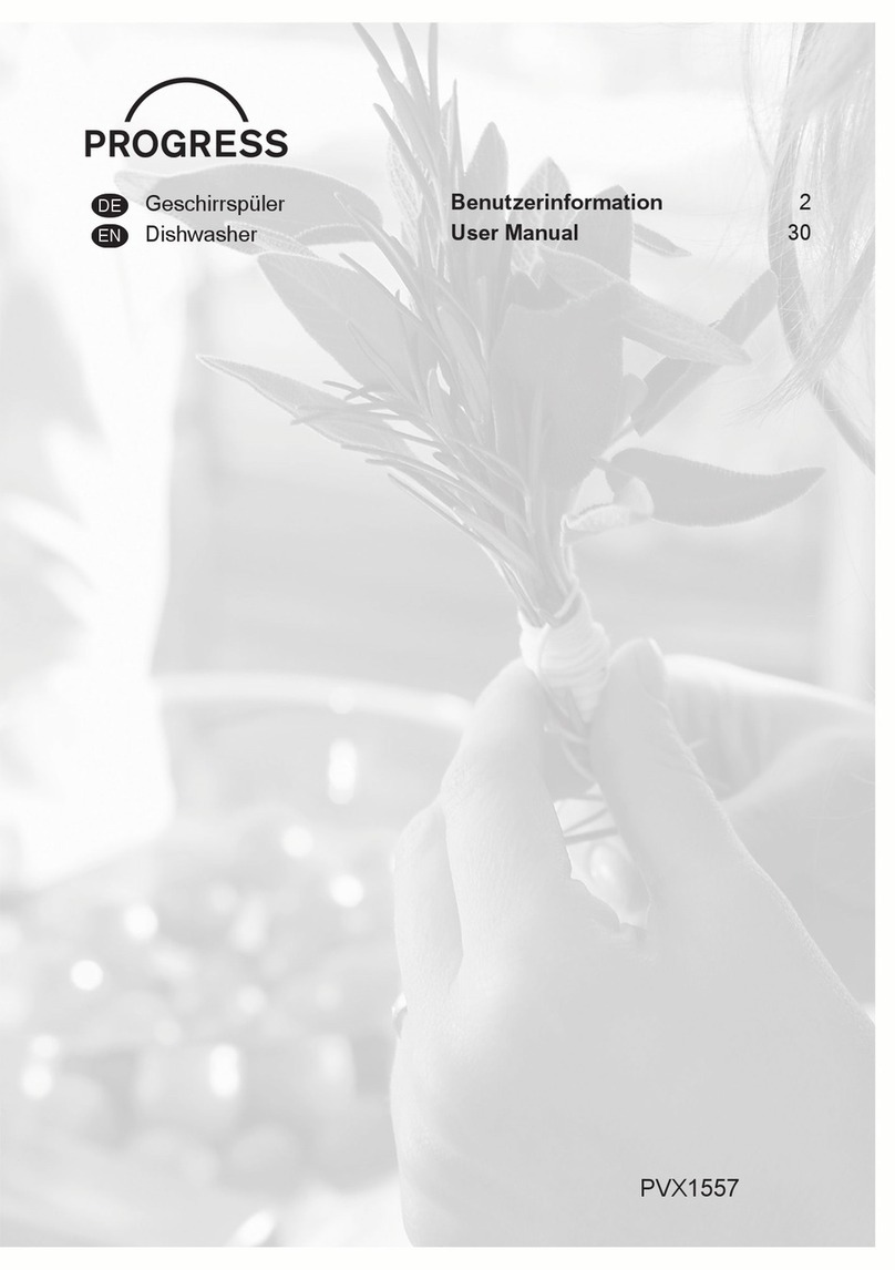 Progress PVX1557 User manual