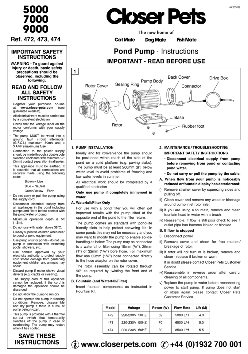 Closer pets 472 User manual