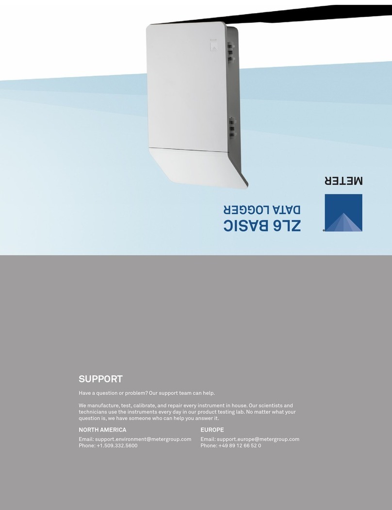 METER ZL6 User manual